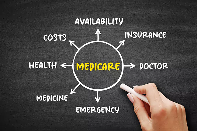 is medicare advantage or medigap policy the better option